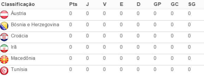 Mundial de Handebol - grupo B (Foto: Reprodução)