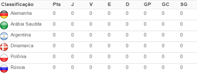 Mundial de Handebol - grupo D (Foto: Reprodução)